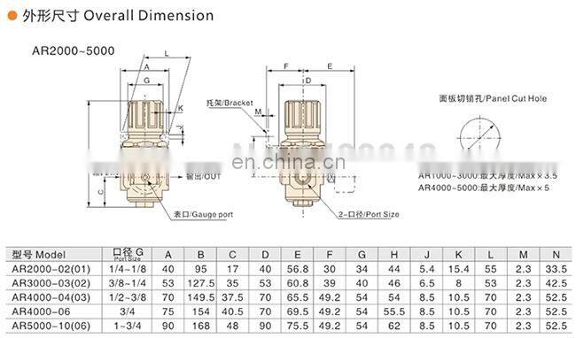 GOGO ATC Air compressor pressure regulator smc type control pneumatic AR5000-06 with gauge 3/4 inch BSP air treatment units