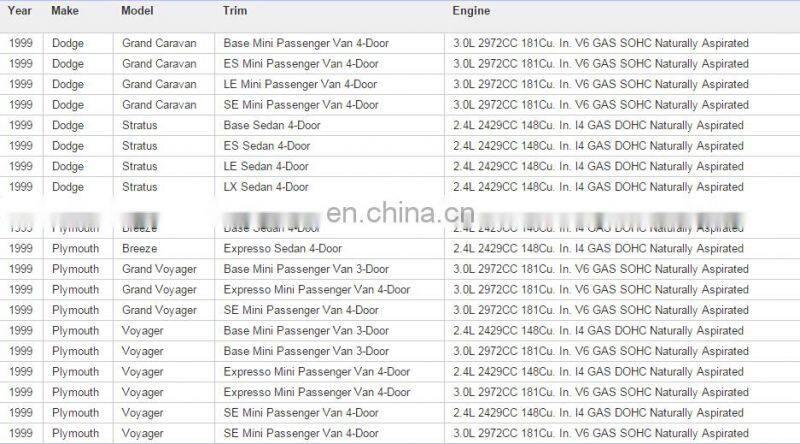 High Quality Idle Air Control Valve for Plymouth Chrysler Dodge OEM 04861164AA 4861164AA SMPAC163 AC314 2H1075