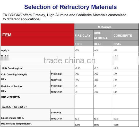 Tunnel kiln car brick for sale