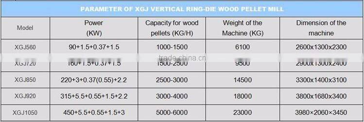 Complete Wood Pellet Production Line