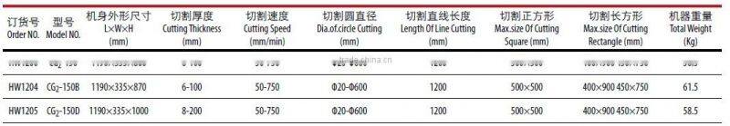 CG2-150 Profiling Gas Cutter