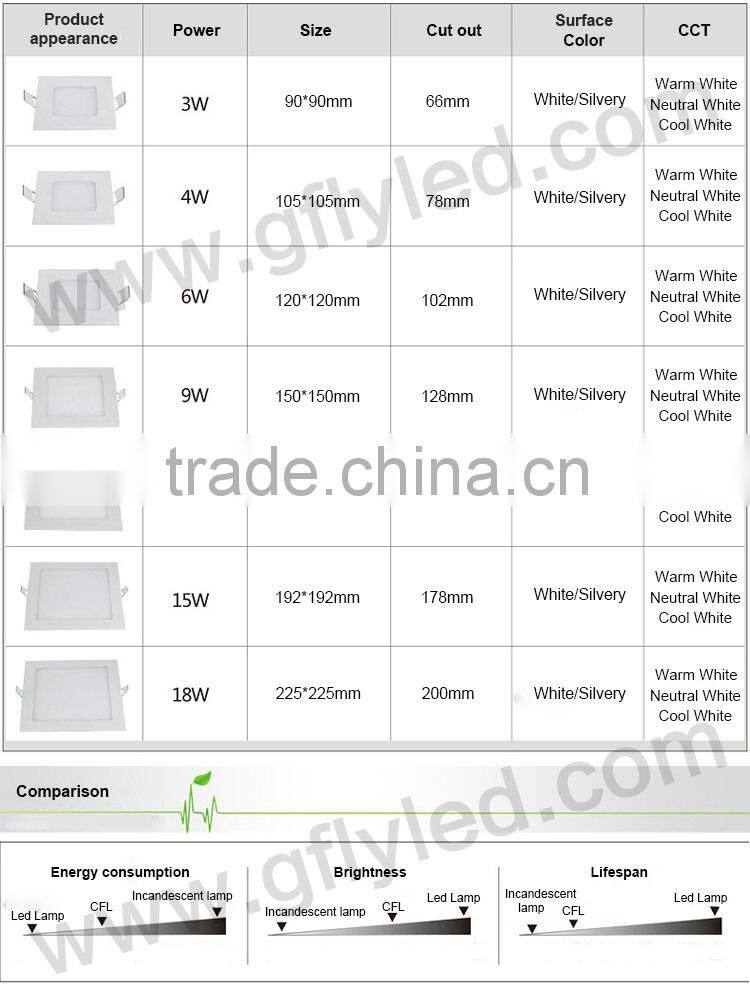 2016 CE Rohs SMD recessed round led panel light 6W/9W/12W/15W/18w/24W led downlight