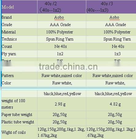 best chosen industrial sewing thread bag closing thread 100% polyester