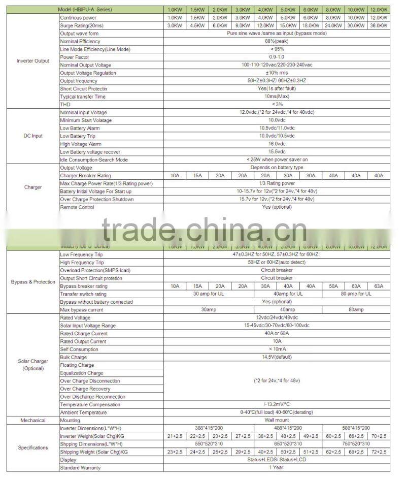 4000w solar power inverter factory price low frequency inveter home solar system