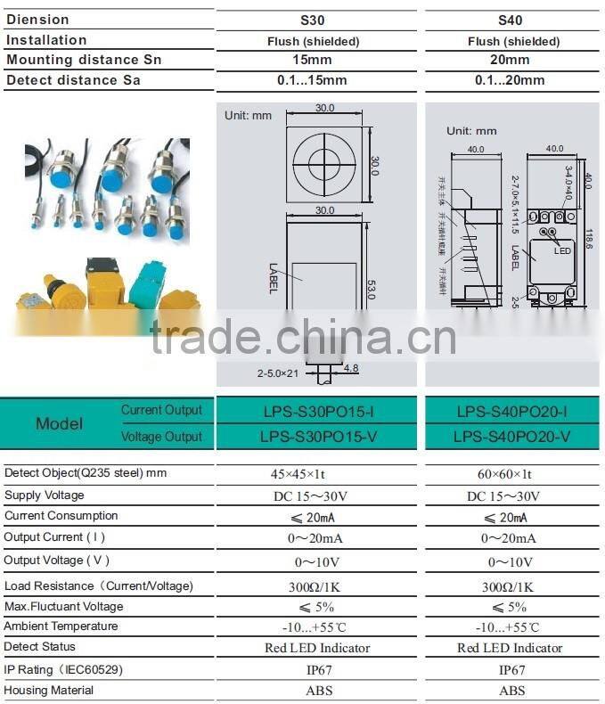 S40 Square 4~20mA Linear Output Position Proximity Sensor Switch, Analog Sensor Switch (IBEST)