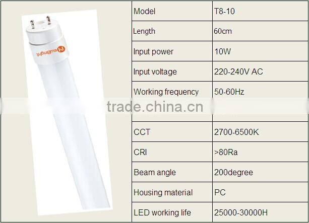 Good price with high quality led energy saving tube