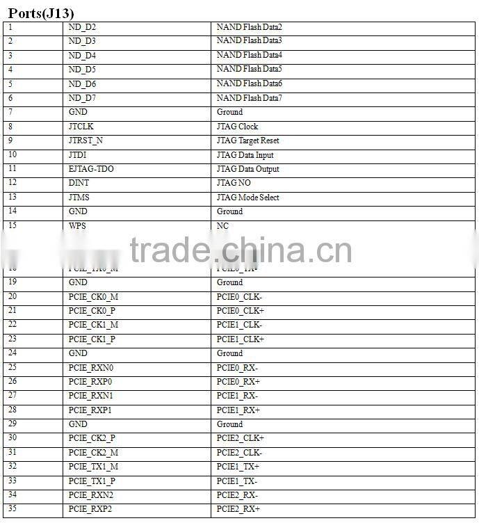 MT7621A wifi module OpenWRT 300mbps router