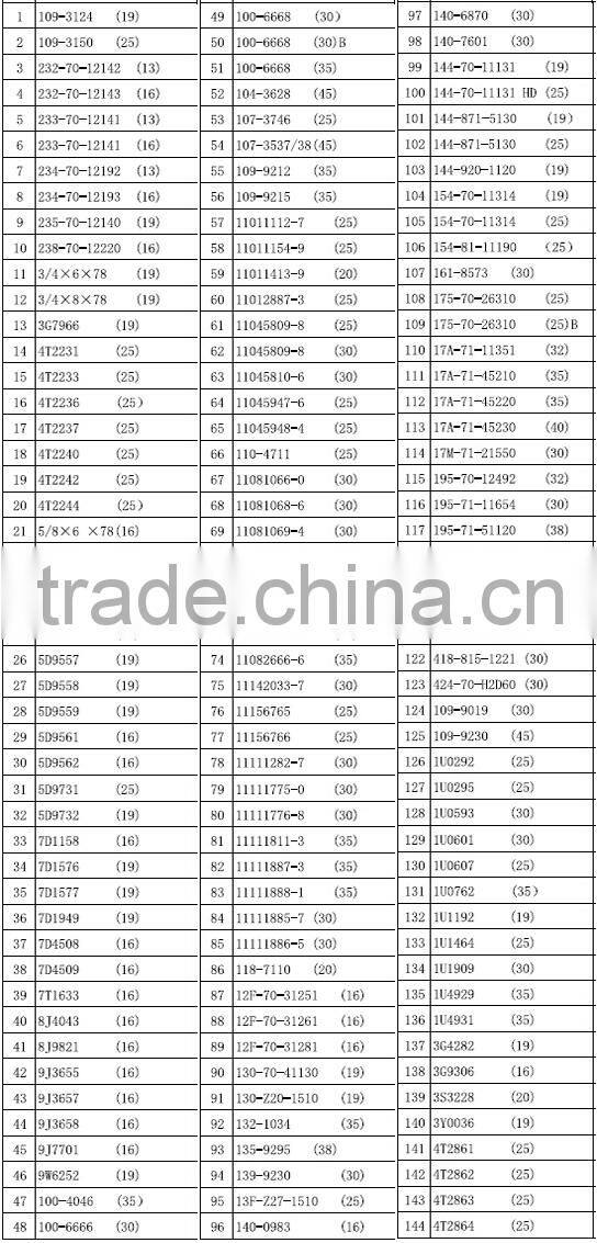 High quality loader bucket cutting edge 4T3043 4T6696