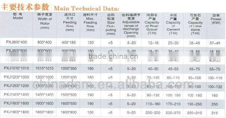 High Efficiency Griotte/Marble Sand Making Machine, Marble Sand Making Equipment