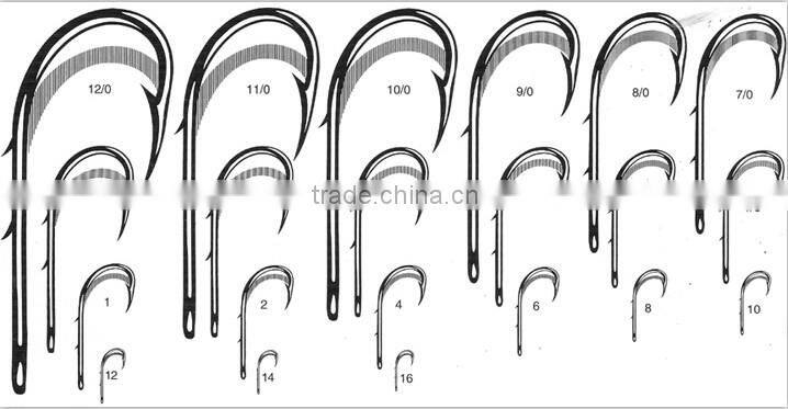 Chinese manufacturers Carbon Steel Fishhooks
