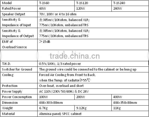 ITC T-1S60 Series 60W 120W 240W Mono 1 Channel Power PA Amplifier