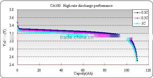 CALB CA100FI battery cell for energy storage system and telecom