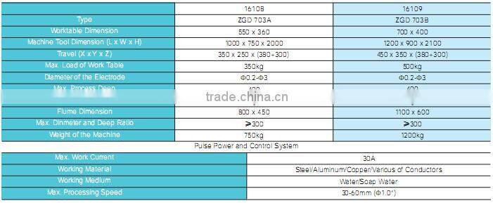 ALMACO professional and advanced edm multipurpose drilling machine