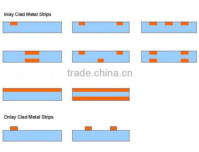 Contact material silver nickel clad metal strips