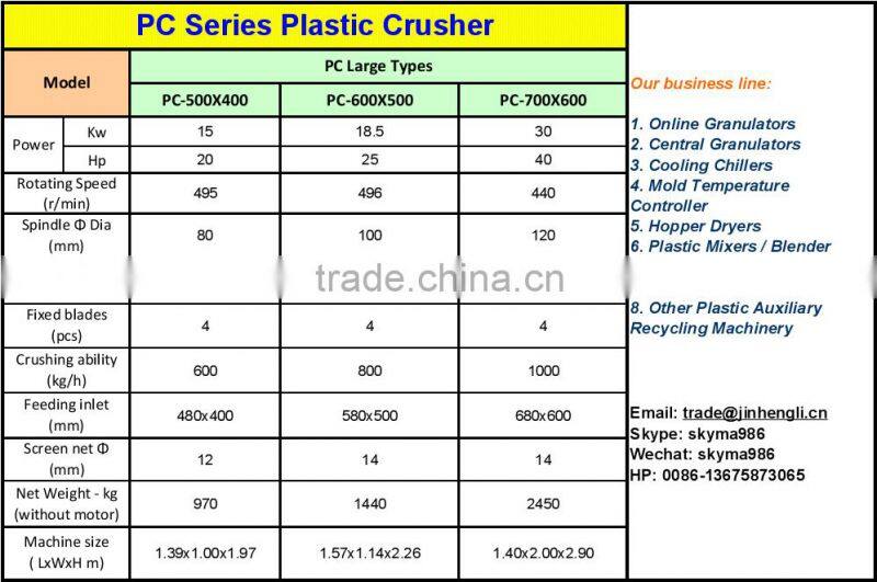 15kw/20hp plastic bottle recycling crusher