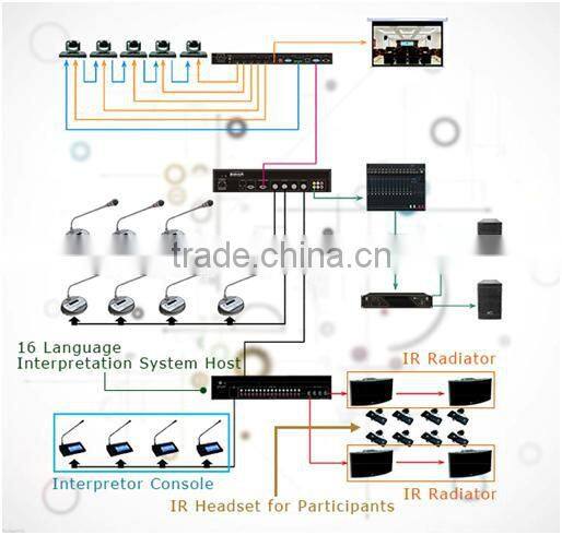 Professional digital voting discussion audio conference system service providers