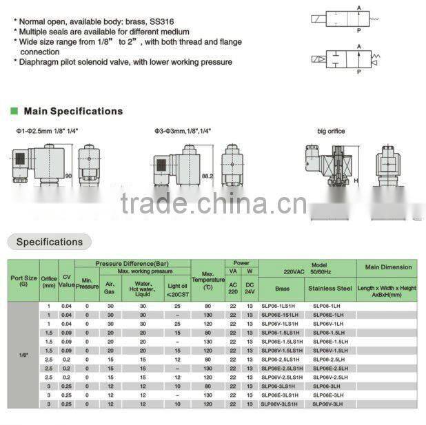 high temperature brass diaphragm pilot solenoid valve