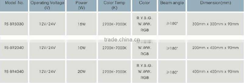 DMX full color led dance floor light