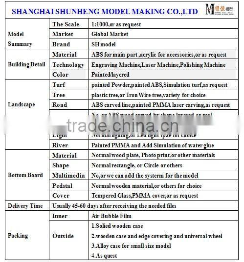 Lijiang master planning model / government land planning model