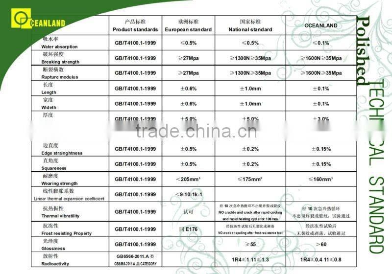 good ceramic building materials cheap floor and wall tiles price