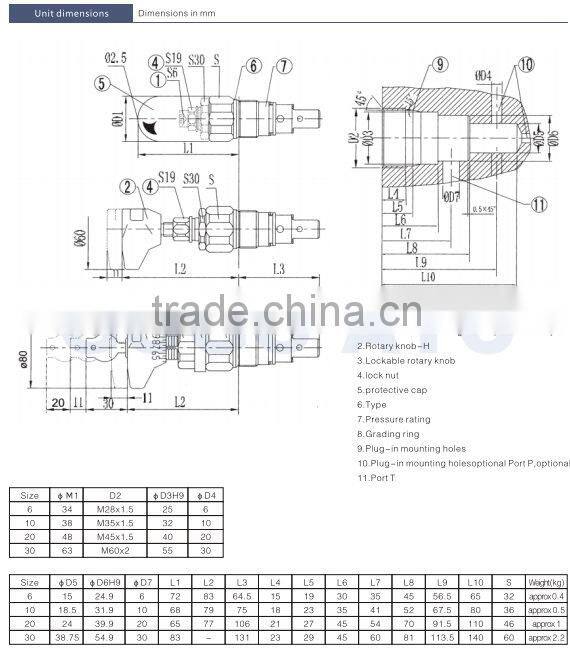 Top level latest tipping control valve hydraulic