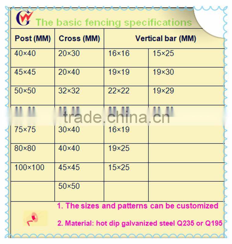 Safety cheap galvanized fence panels