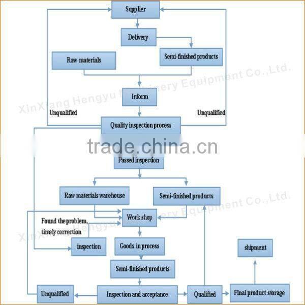 Carbon steel linear type iron vibrating screen