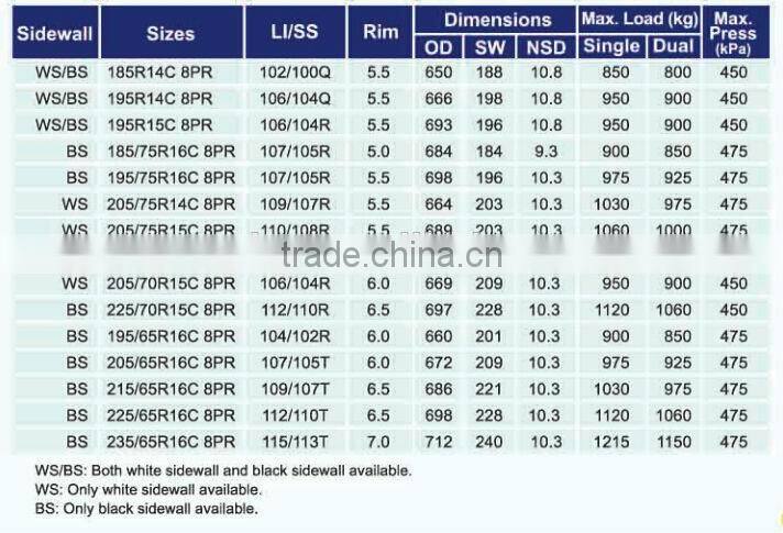 195R14C 106/104Q 8PR WSW Commercial vehicles car tire