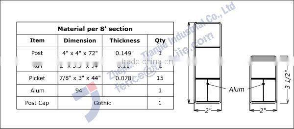 Plastic Garden Fence Decorative