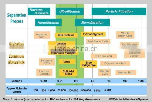 UF system for water treatment (CE)