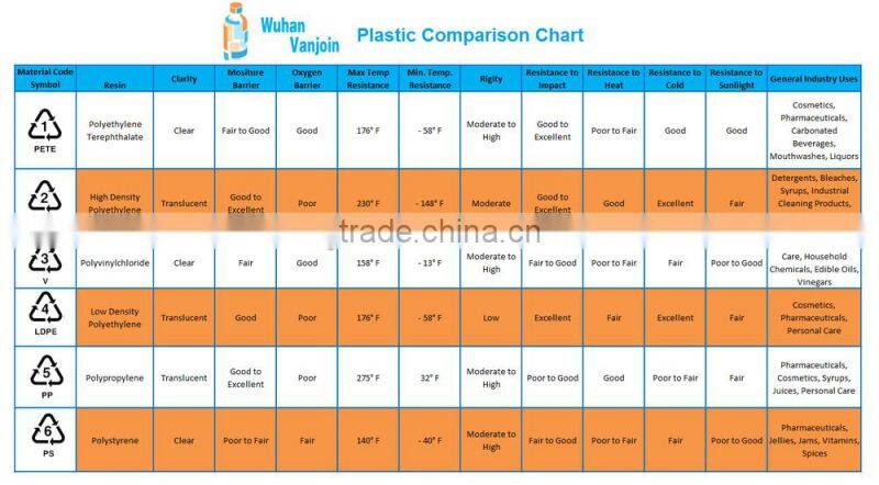 New Empty,High Quality Transparent Plastic Cosmetic Containers