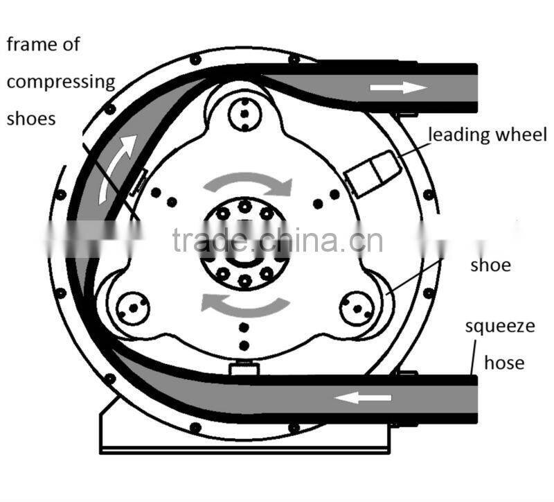 With CE&ISO for Heavy-duty Industries Hose Pump