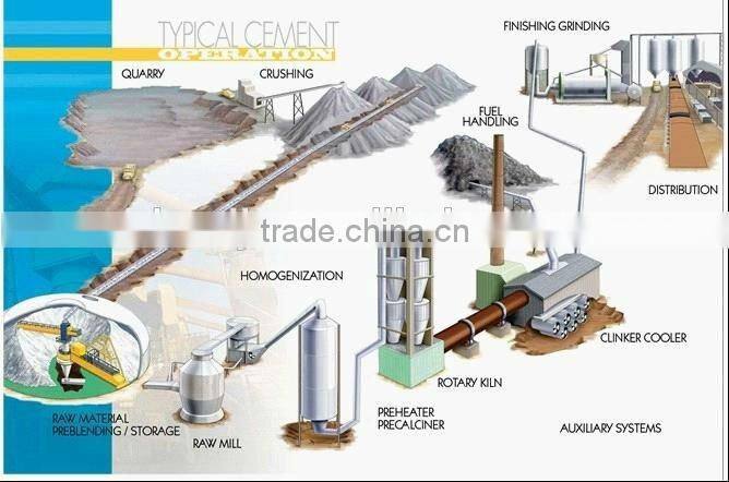 Rotary drum kiln structure