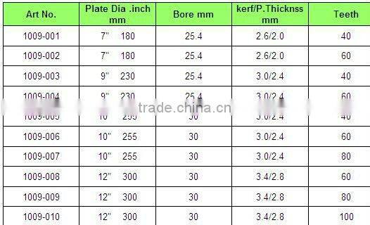 T.C.T Saw Blades KBD-10