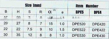 Hard Alloy Products for Coal Excavaying Tools--To mount the pick of excavating machinery--DPE