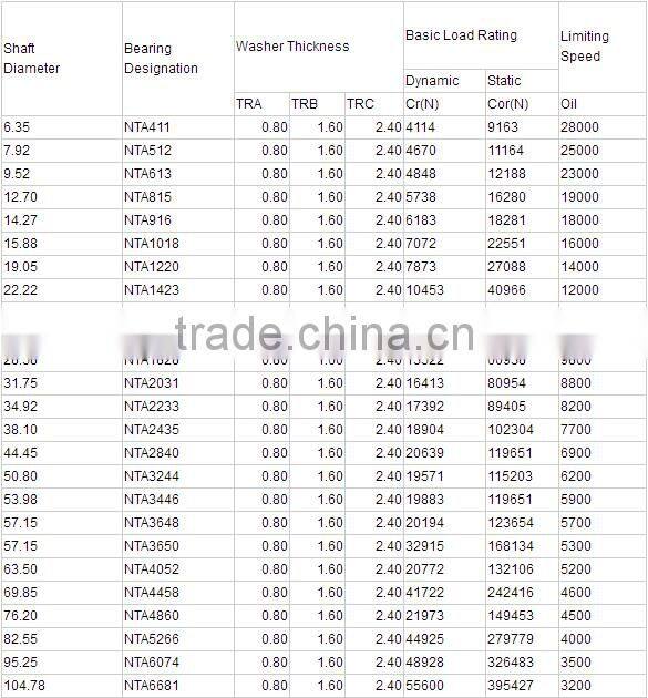 Thrust Needle Roller Bearings NTA6074