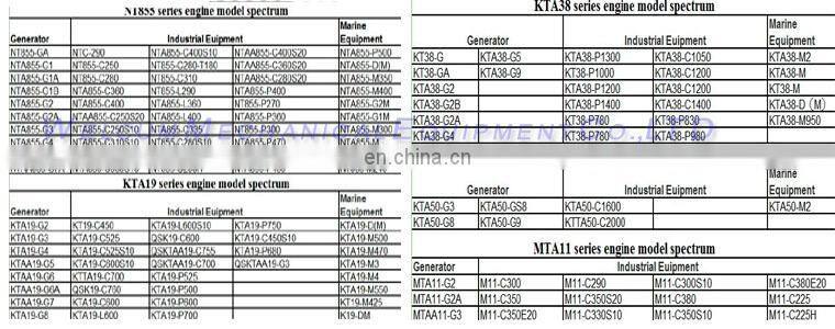 Cummins M11 parts front oil seal 4955665