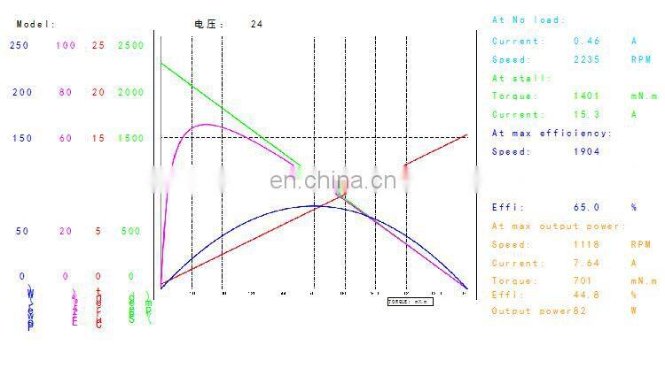 OD 70 mm 24v high speed permanent magnet electric dc motor 24v 1500 rpm BMM386