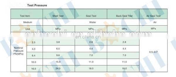 Marine GB Stainless Steel Globe Valve