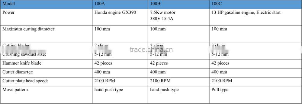 3 point hitch Low invest Convenient Pulled mobile wood crusher