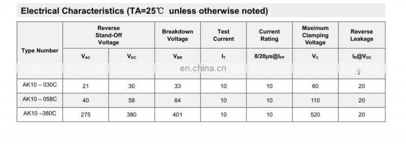 Transient Voltage Suppressors (TVS) AK10-Series for Household appliances