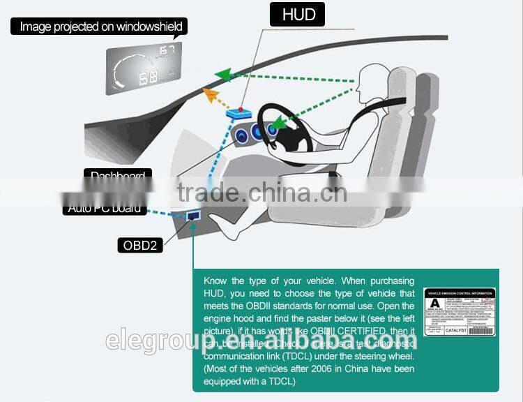 Universal HUD Vehicle-Mounted Head up system Head up display