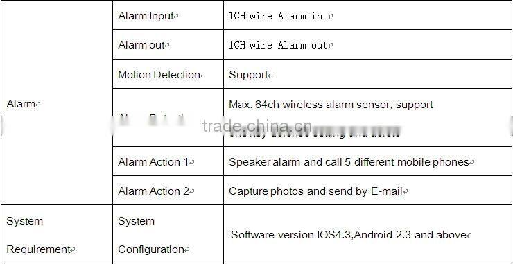 H.264 p2p Camera IP ONVIF Multi-stream WPS Wireless HD Megapixel WIFI IP Camera L&L-IP3