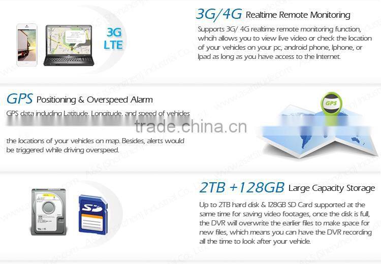 4CH Mobile DVR with GPS 3G Wifi