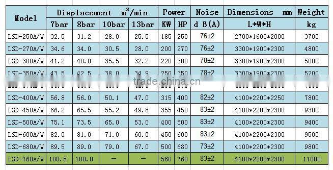 220KW 300HP diesel air compressor American idfustrial air compressor LSD-300