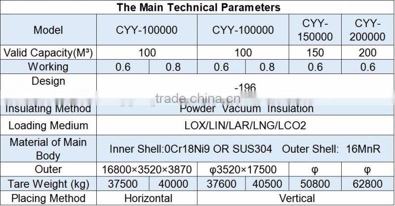 Standard Chemical Transport 20ft/40ft Iso Tank Container For Hot Sale