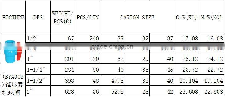BOYAN ZheJiang TaiZhou Hot Sale In Thailand Plastic Blue Pvc Ball Valve