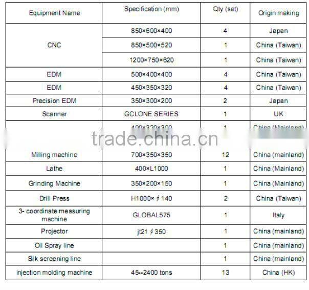 160*110*55mm network cabinet