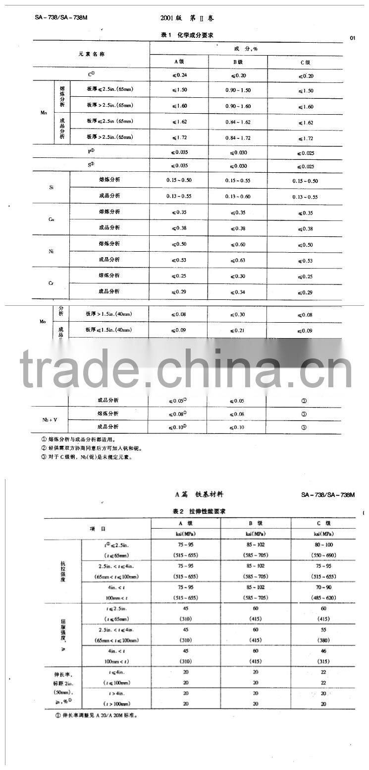 ASTM A738 Gr.B boiler plate/ASTM A738 Gr.B pressure vessel plate