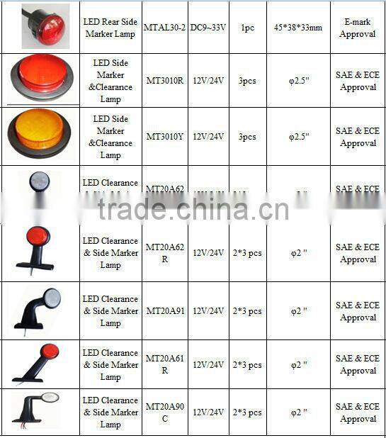 High Brightness 12V/24V led replacement side marker light